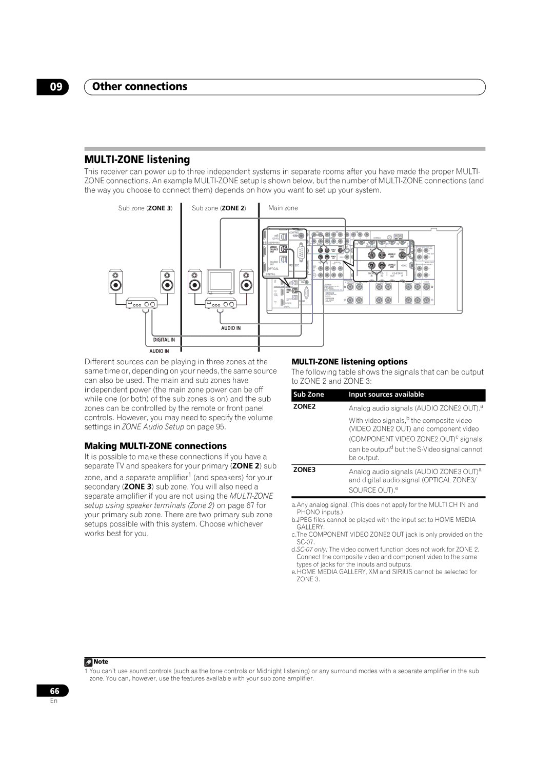 Pioneer SC-07 Other connections MULTI-ZONE listening, Making MULTI-ZONE connections, MULTI-ZONE listening options, ZONE2 