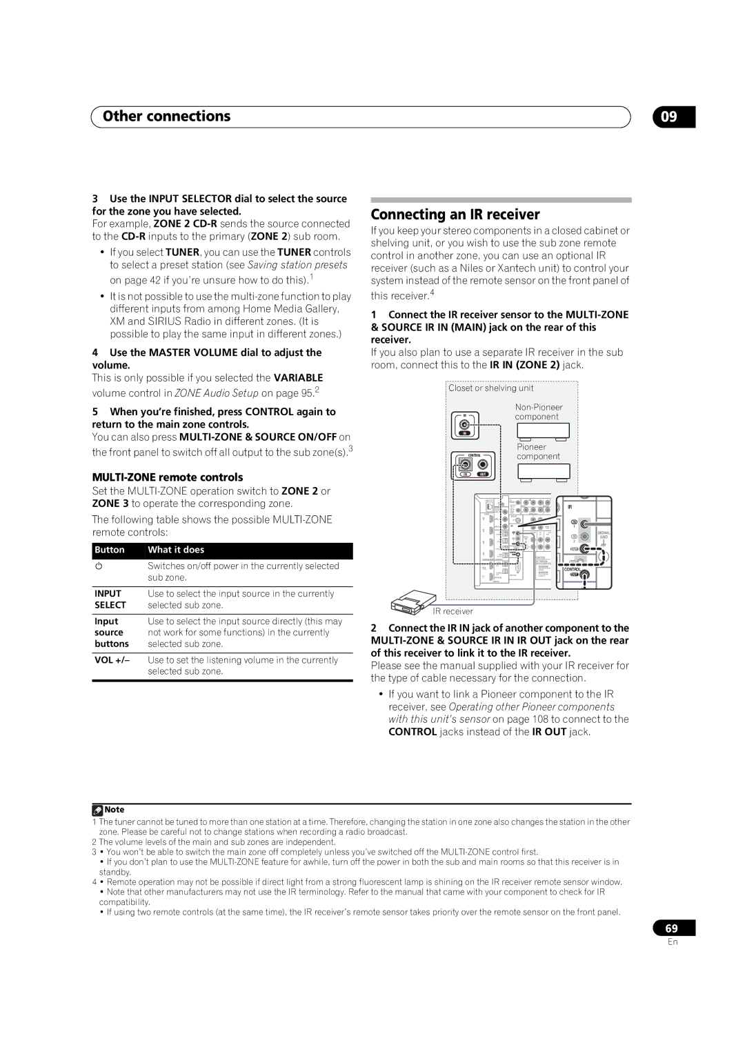 Pioneer SC-05, SC-07 Connecting an IR receiver, Button What it does, Input Use to select the input source in the currently 