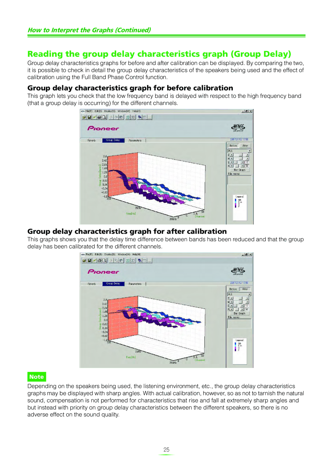 Pioneer SC-07 manual Reading the group delay characteristics graph Group Delay 