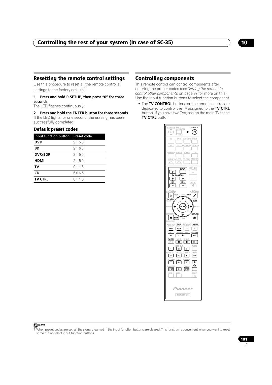 Pioneer SC-35 manual Default preset codes, Press and hold R.SETUP, then press 0 for three seconds, LED flashes continuously 