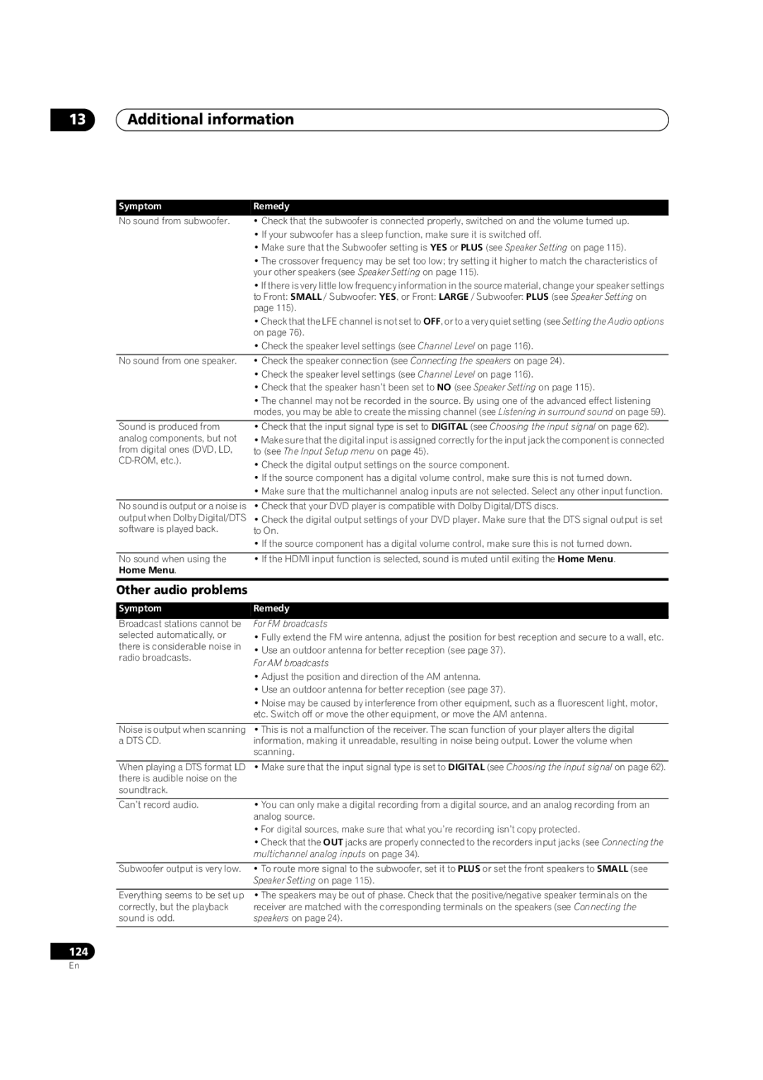 Pioneer SC-35 manual Other audio problems, SymptomRemedy, Home Menu 