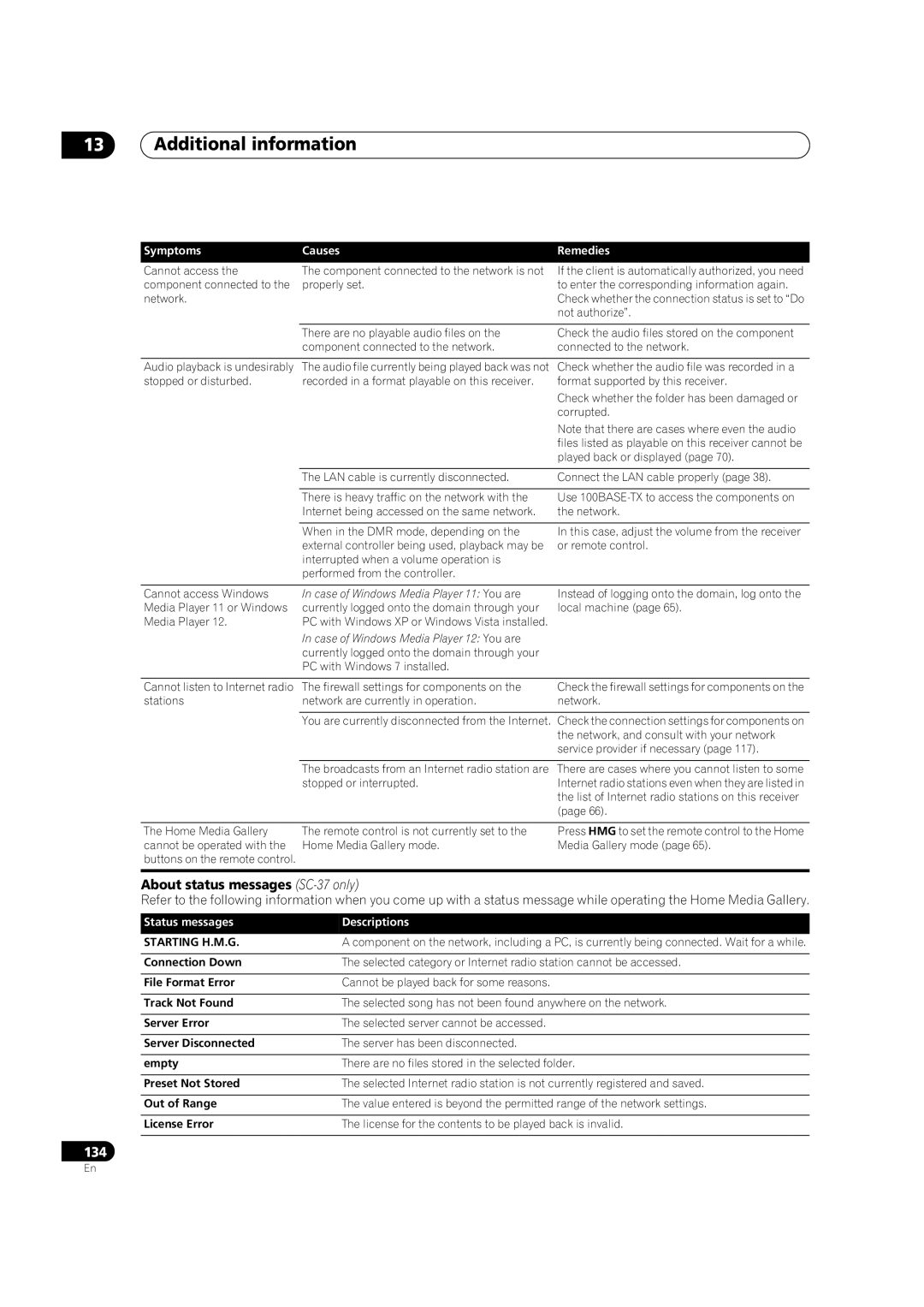 Pioneer SC-35 manual About status messages SC-37 only, Status messages Descriptions, Starting H.M.G 