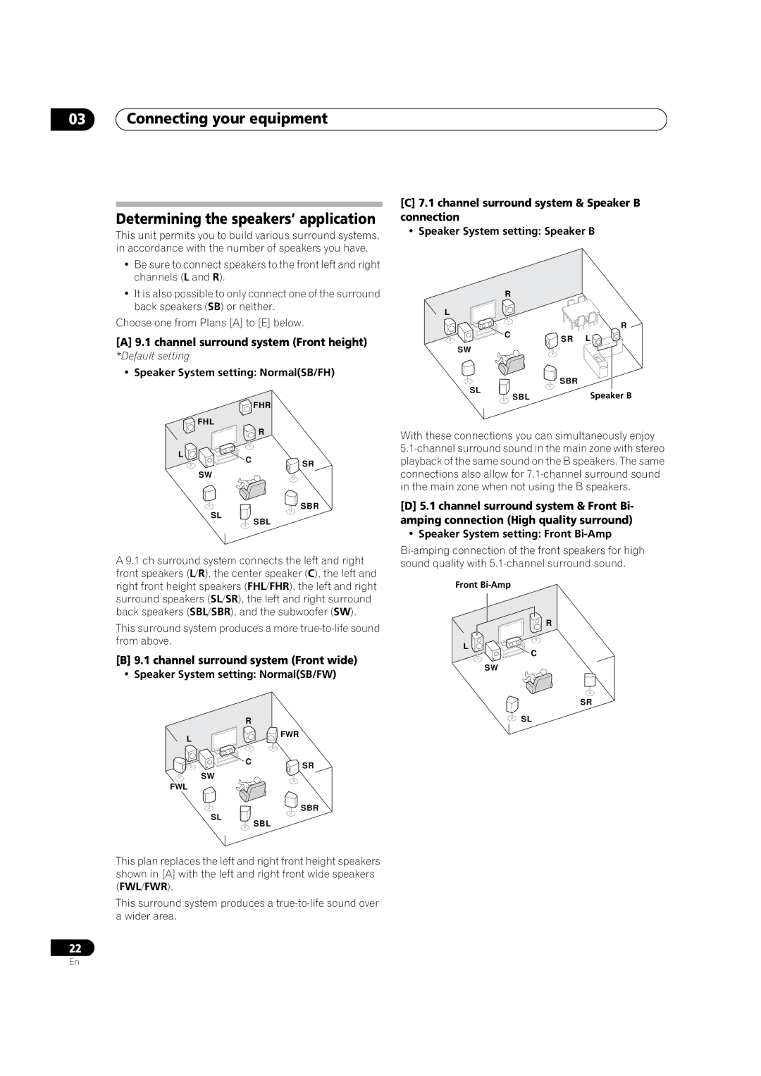 Pioneer SC-35 manual Channel surround system Front height, Channel surround system Front wide 