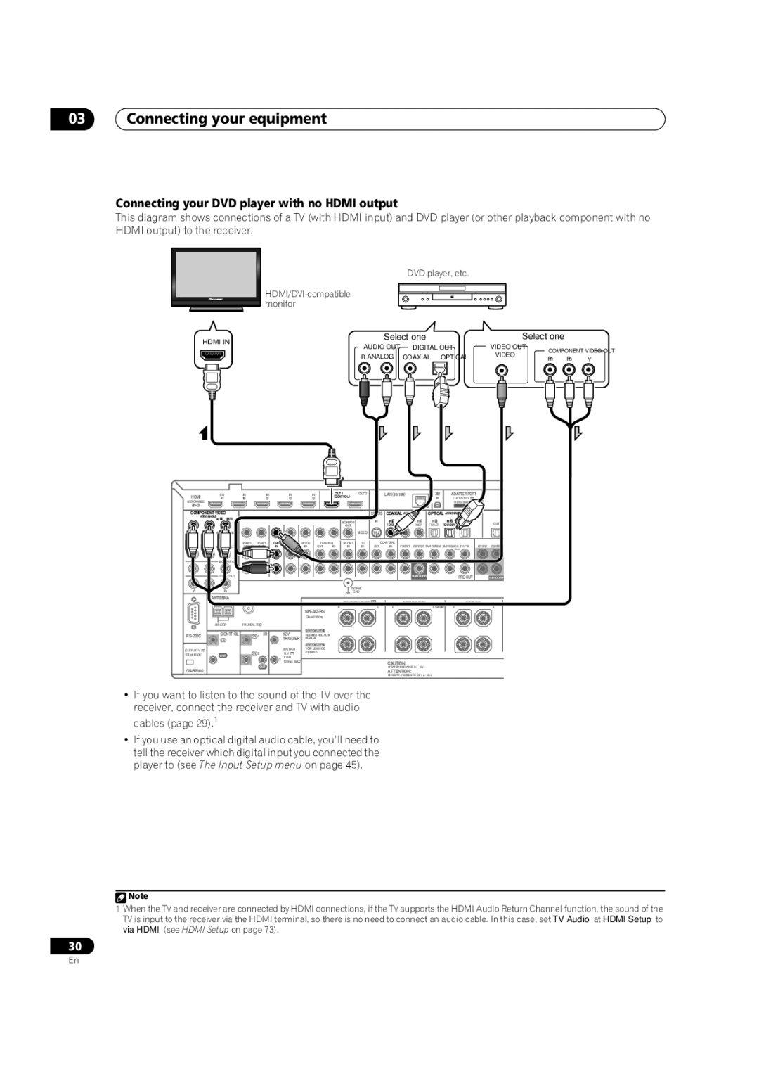 Pioneer SC-35 manual Connecting your DVD player with no Hdmi output, DVD player, etc HDMI/DVI-compatible Monitor Select one 