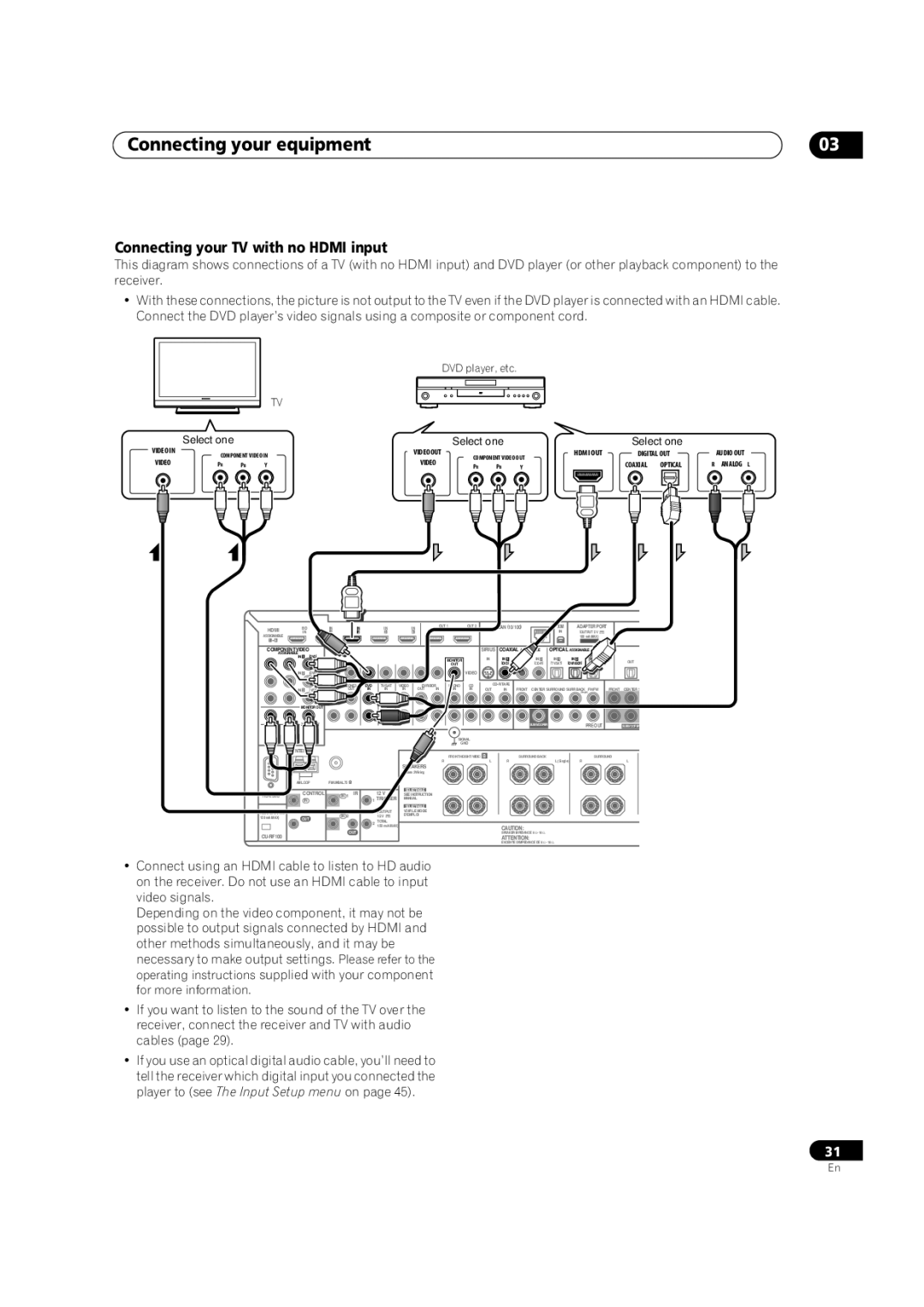 Pioneer SC-35 manual Connecting your TV with no Hdmi input, Coaxial Optical Analog L 