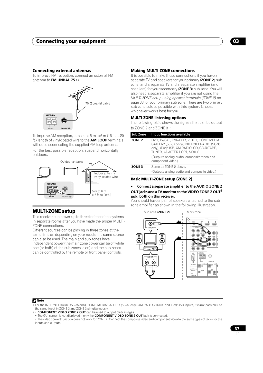 Pioneer SC-35 MULTI-ZONE setup, Connecting external antennas, Making MULTI-ZONE connections, MULTI-ZONE listening options 