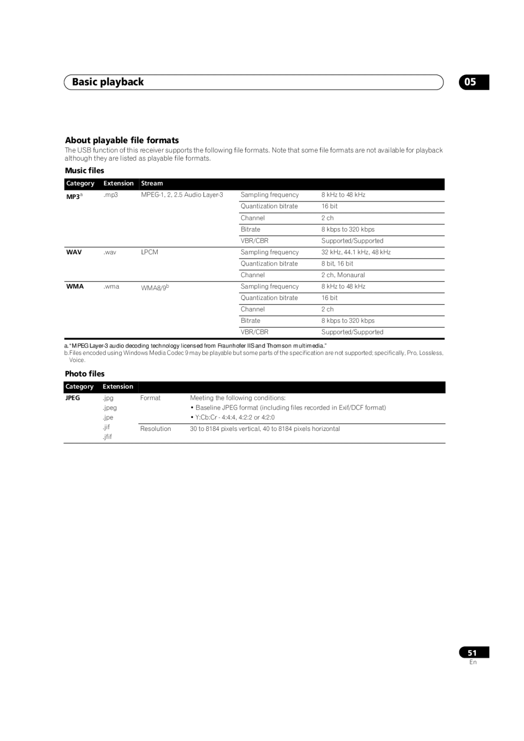 Pioneer SC-35 manual About playable file formats, Music files, Photo files 