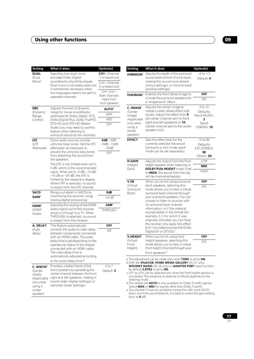 Pioneer SC-35 manual Using other functions 