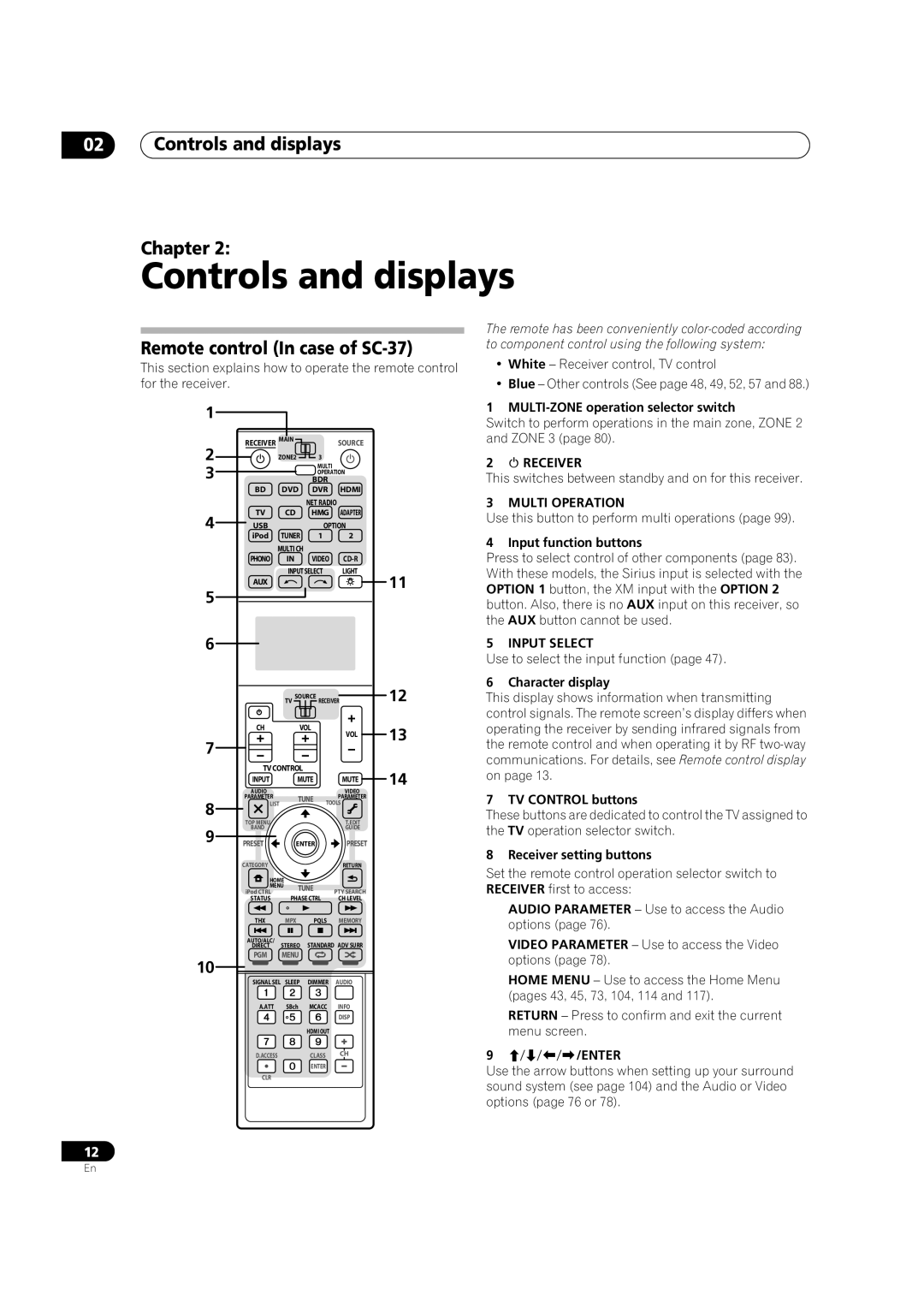Pioneer SC-35 manual 02Controls and displays Chapter, Remote control In case of SC-37 