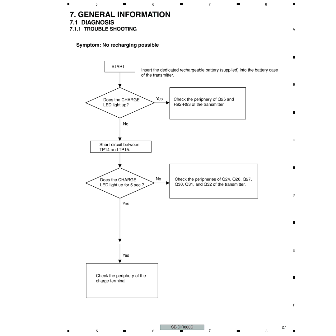 Pioneer SE-DIR800C manual General Information, Trouble Shooting, Symptom No recharging possible 