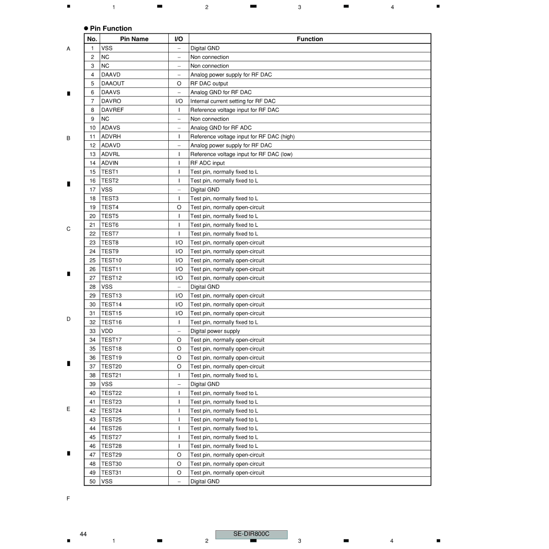 Pioneer SE-DIR800C manual Daavd 