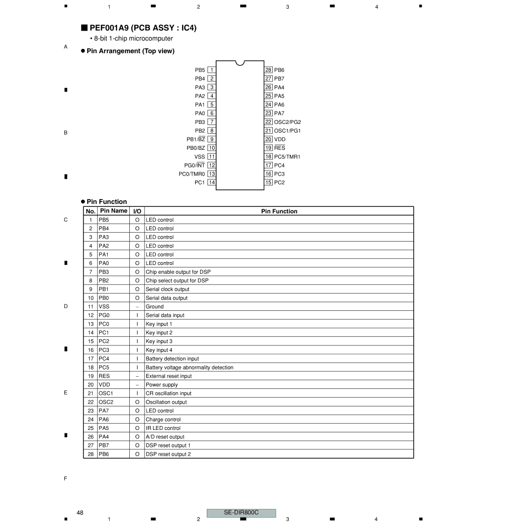 Pioneer SE-DIR800C manual PEF001A9 PCB Assy IC4, Pin Name Pin Function 