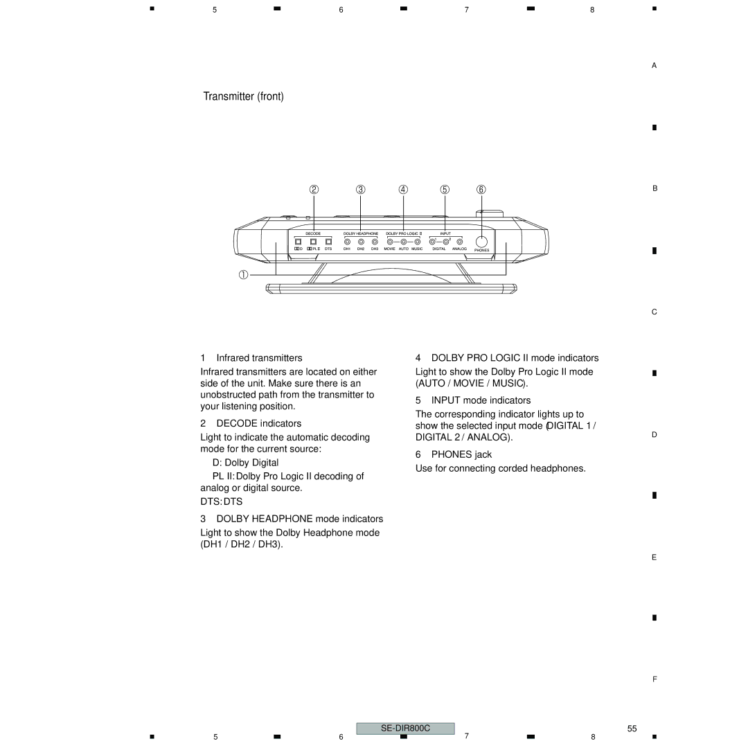 Pioneer SE-DIR800C manual Transmitter front 