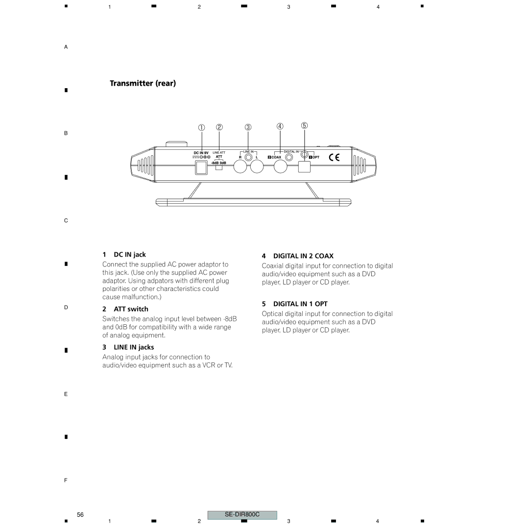 Pioneer SE-DIR800C manual Transmitter rear 