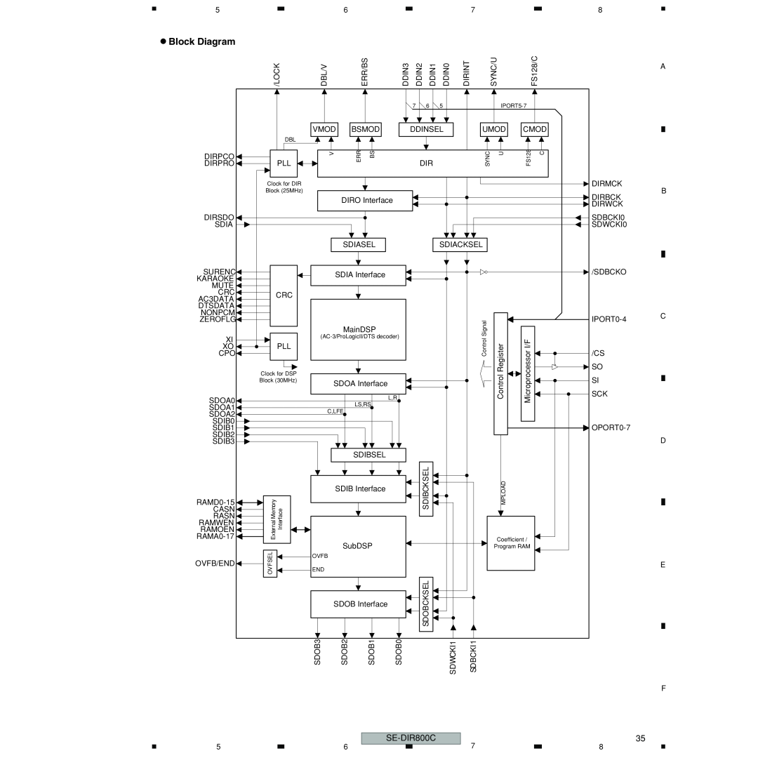 Pioneer SE-DIR800C manual Block Diagram 