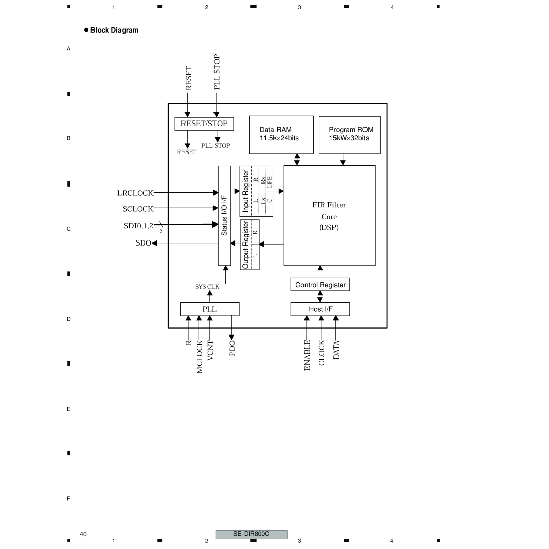 Pioneer SE-DIR800C manual Data RAM 