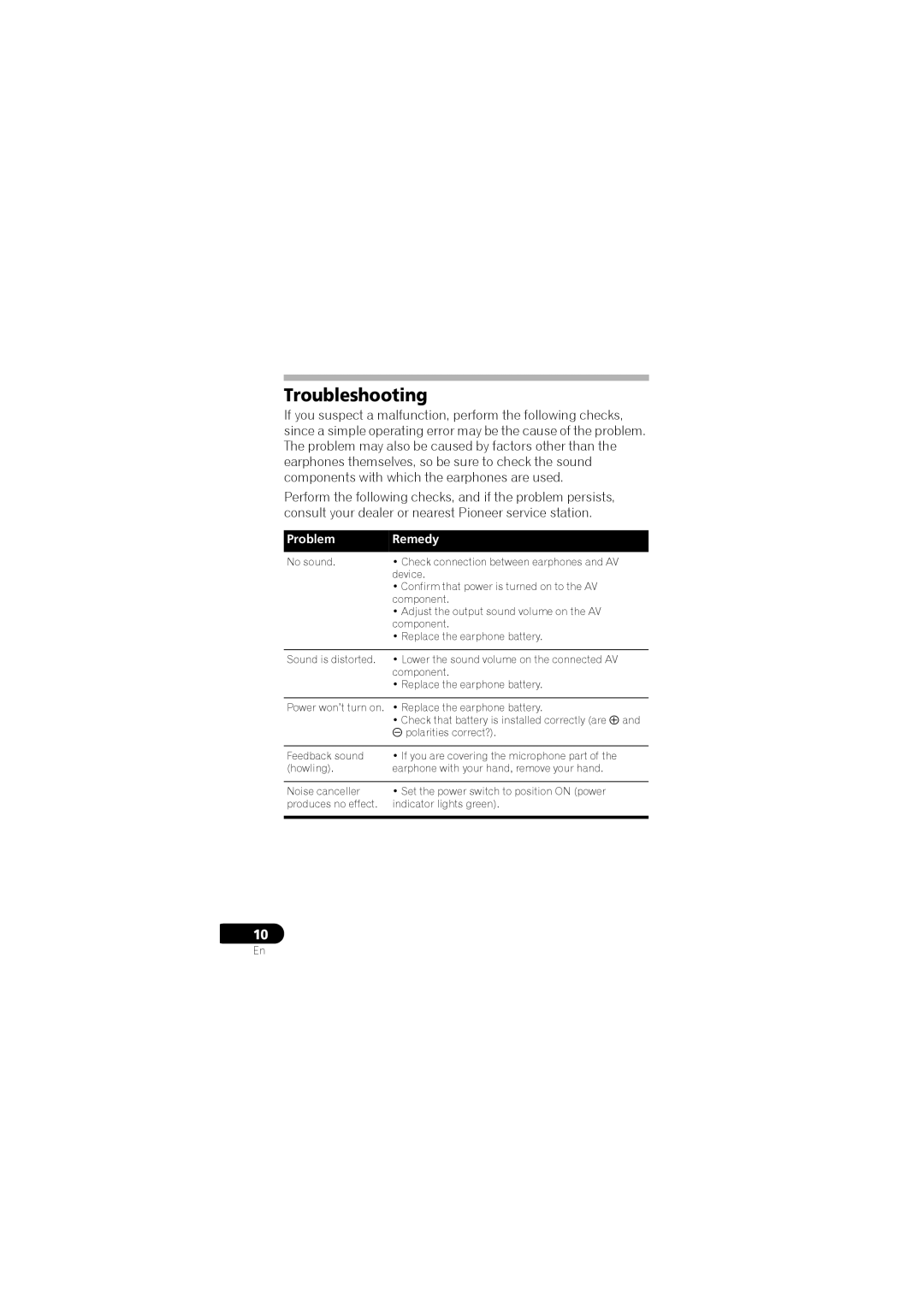 Pioneer SE-NC31C-K operating instructions Troubleshooting, Problem Remedy 