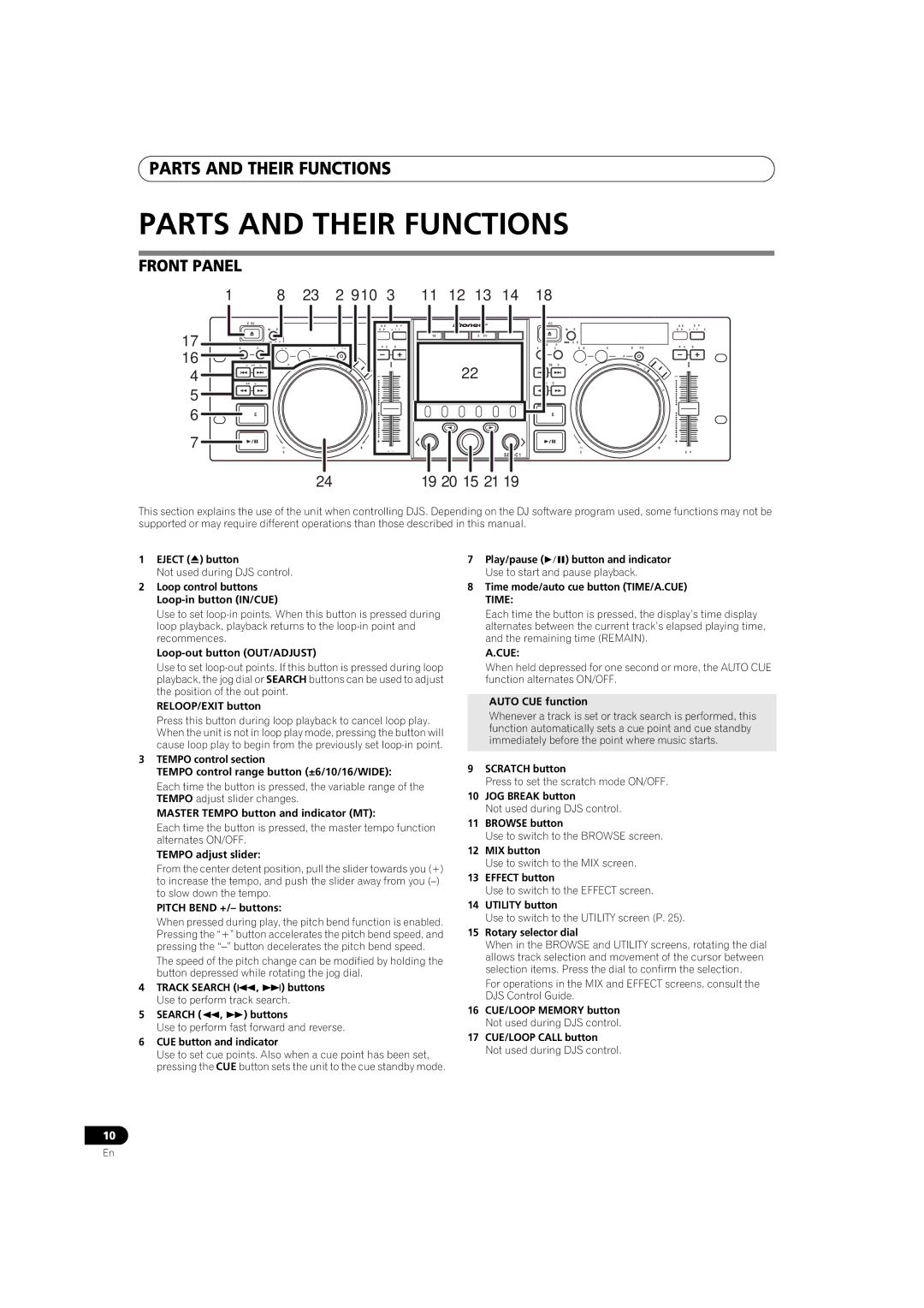 Pioneer SEP-C1 operating instructions Parts and Their Functions, Front Panel, Cue 