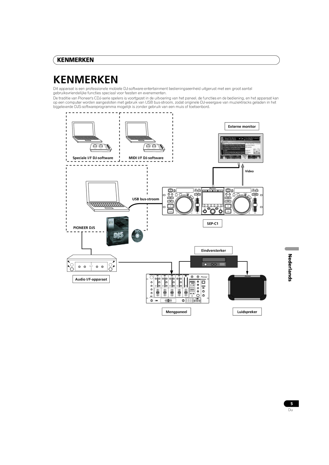 Pioneer SEP-C1 operating instructions Kenmerken, Externe monitor Speciale I/F DJ-software, USB bus-stroom, Eindversterker 