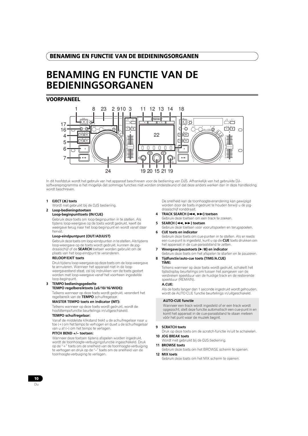 Pioneer SEP-C1 operating instructions Benaming EN Functie VAN DE Bedieningsorganen, Voorpaneel 