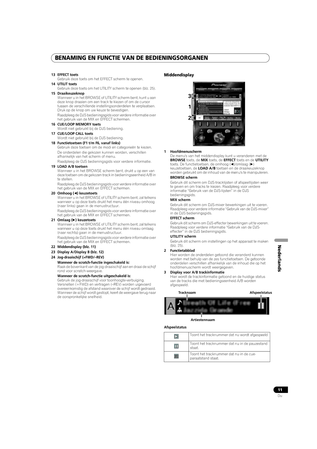 Pioneer SEP-C1 operating instructions Middendisplay 