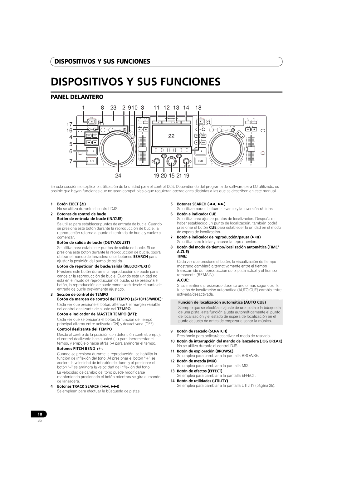 Pioneer SEP-C1 operating instructions Dispositivos Y SUS Funciones, Panel Delantero, Time 