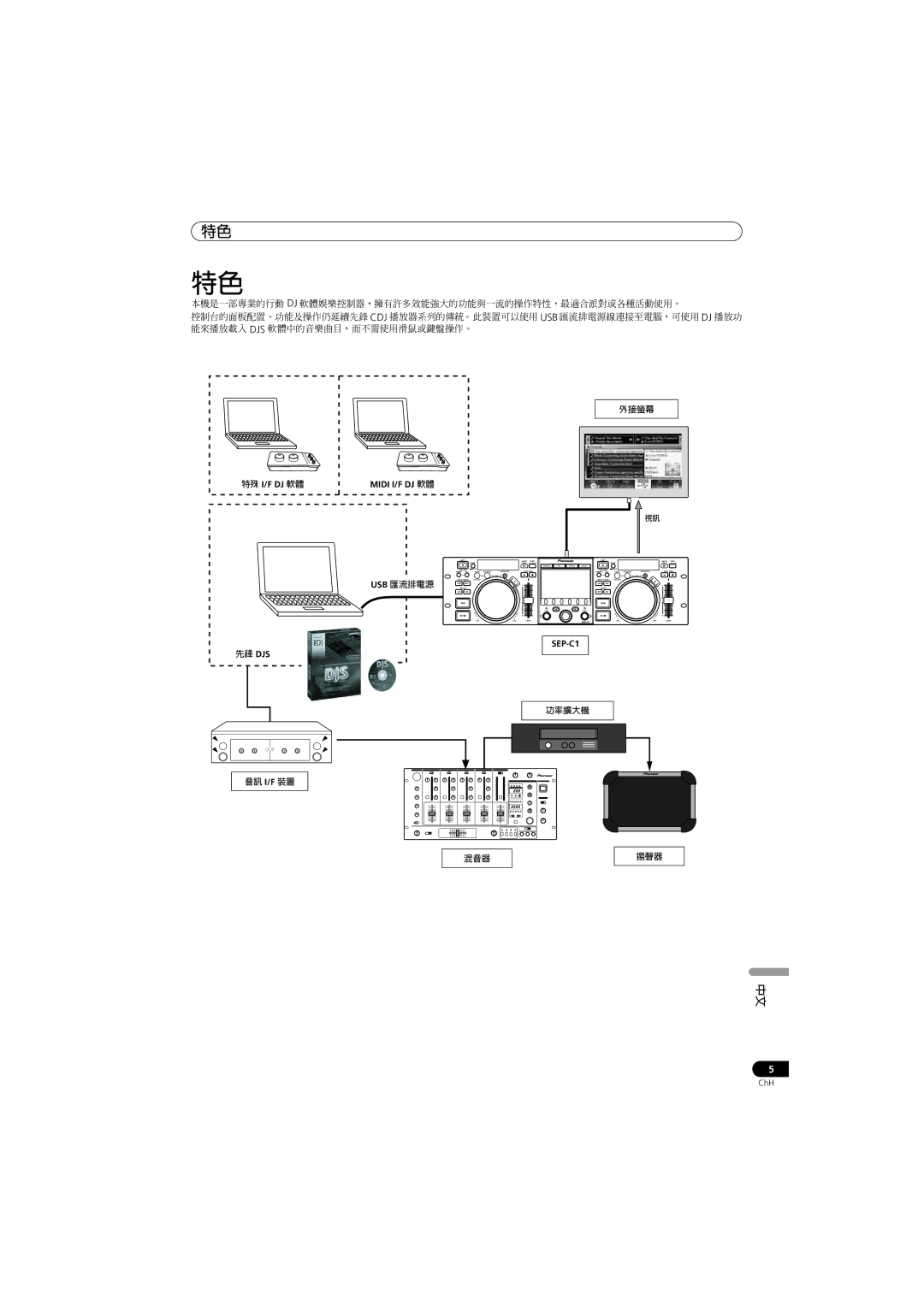 Pioneer SEP-C1 operating instructions 特殊 I/F Dj 軟體, Usb 匯流排電源 