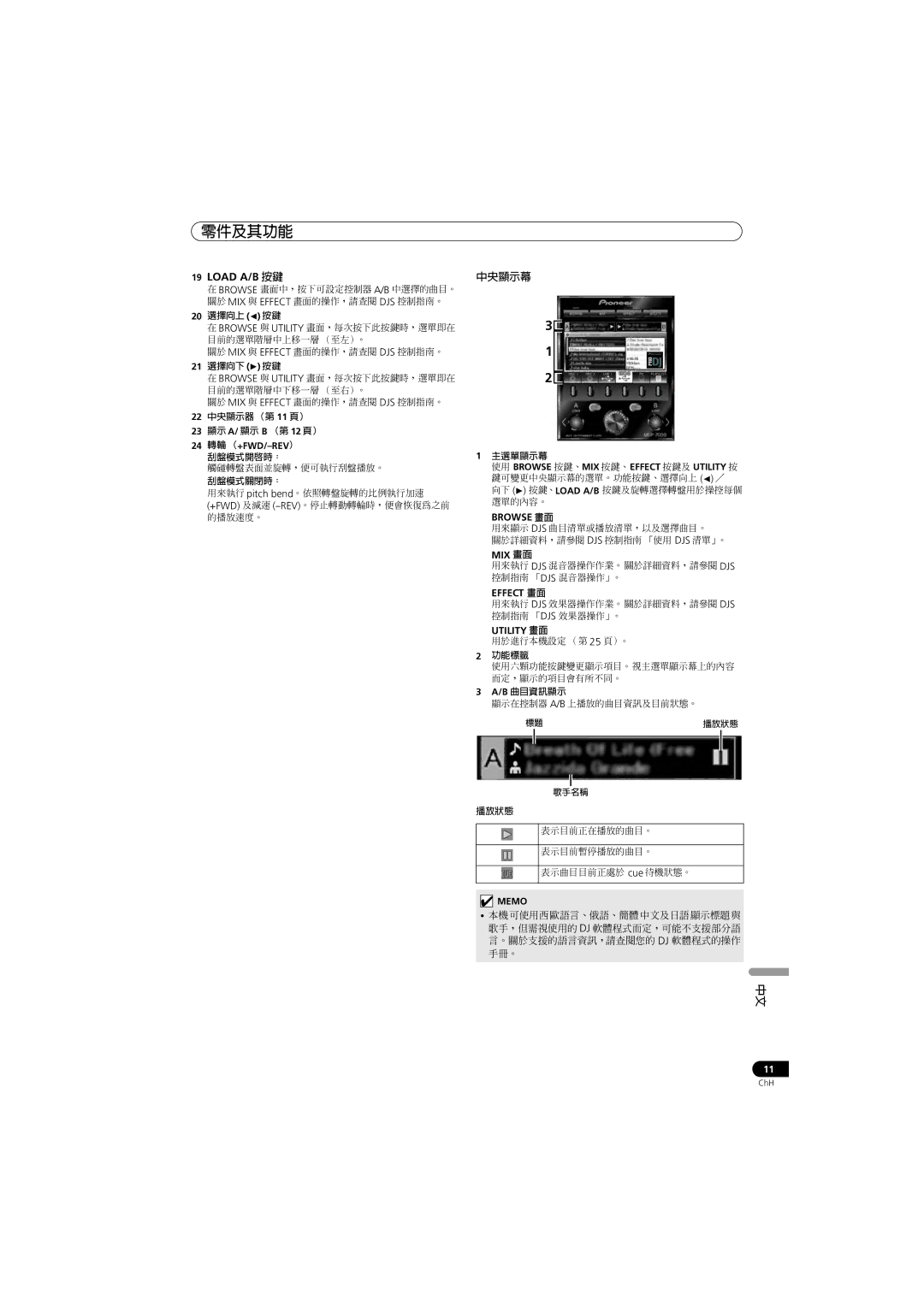 Pioneer SEP-C1 operating instructions Load A/B 按鍵, Browse 畫面, Mix 畫面, Effect 畫面, Utility 畫面 