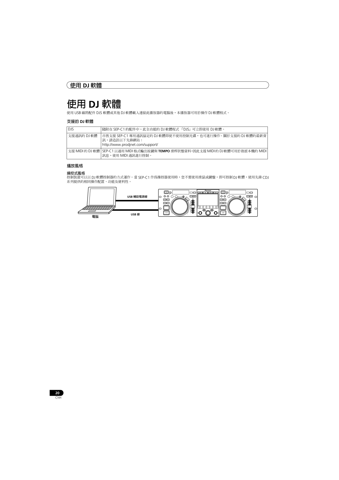 Pioneer SEP-C1 operating instructions 使用 Dj 軟體 