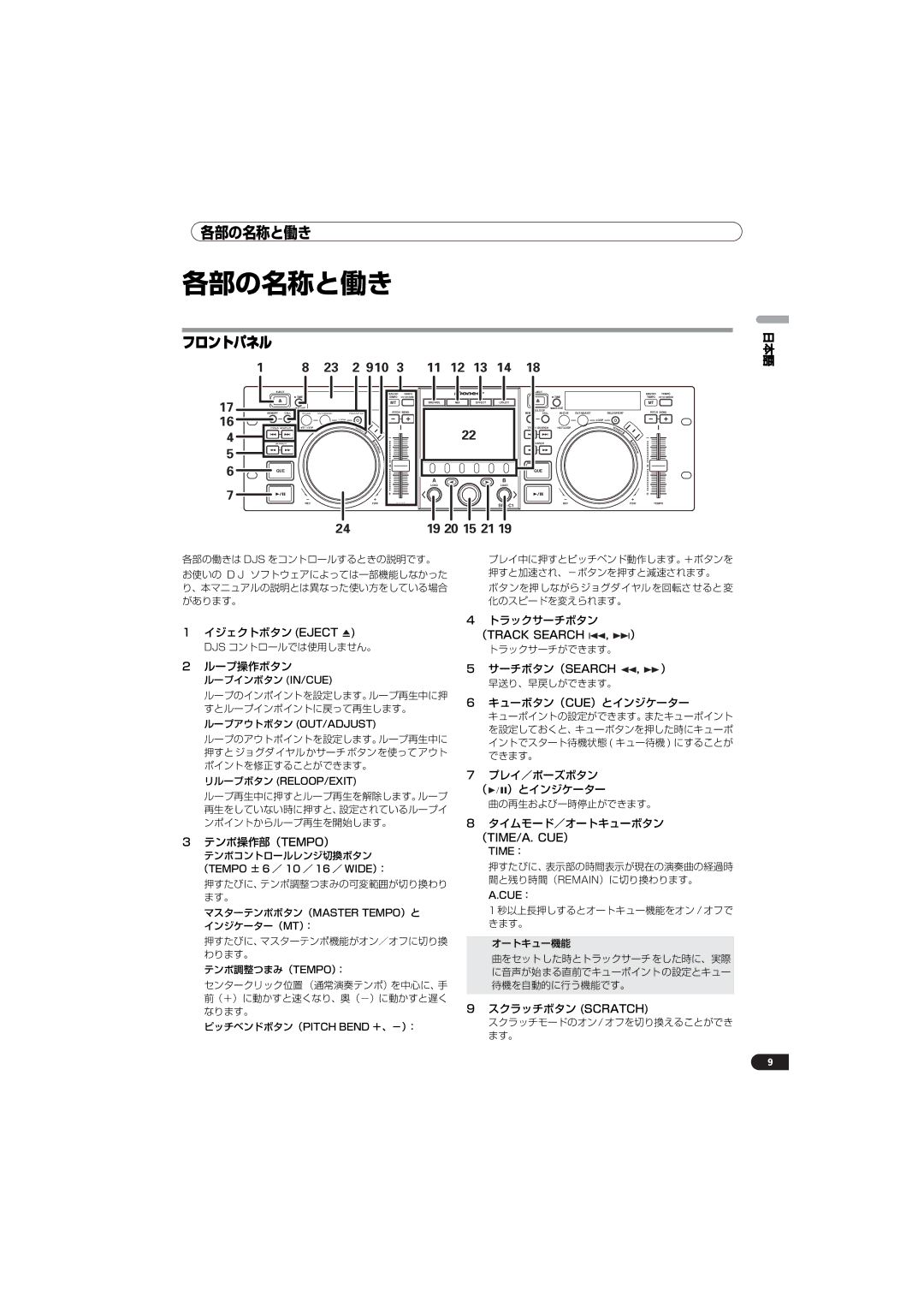 Pioneer SEP-C1 operating instructions 各部の名称と働き 