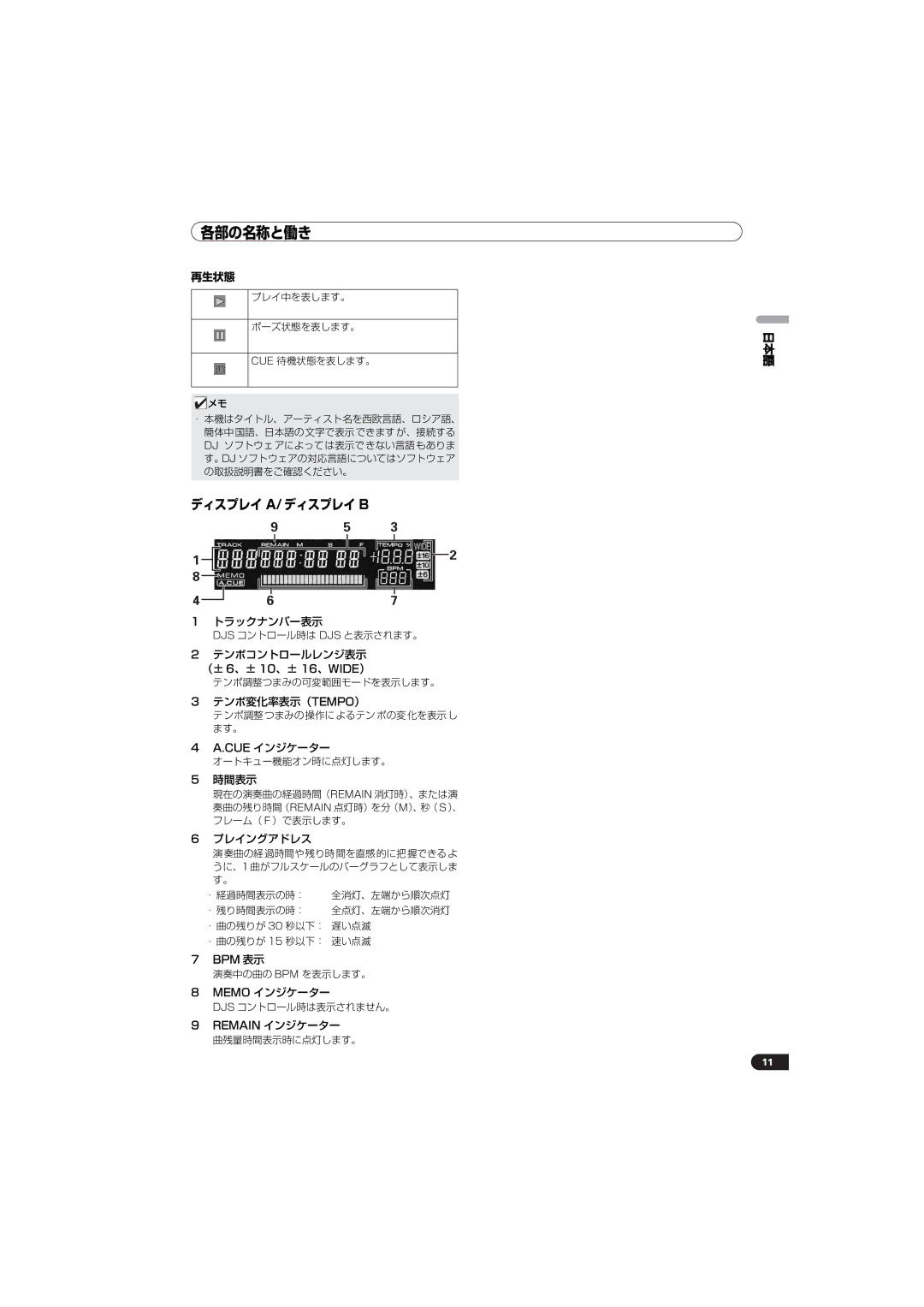 Pioneer SEP-C1 operating instructions ディスプレイ A/ ディスプレイ B 