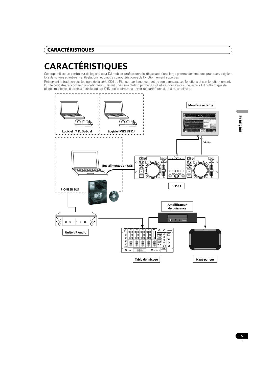 Pioneer SEP-C1 operating instructions Caractéristiques 