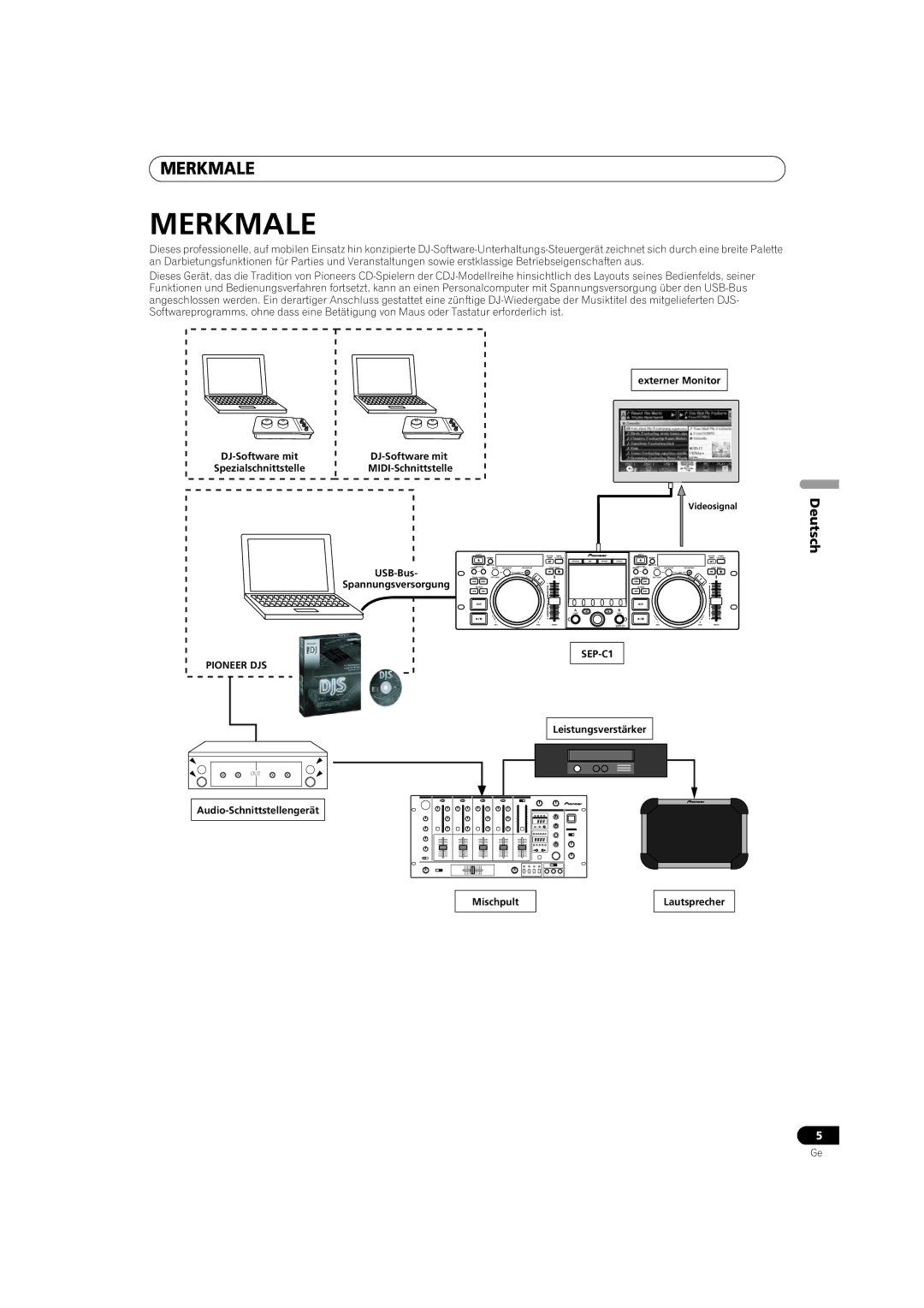 Pioneer SEP-C1 operating instructions Merkmale, Deutsch 