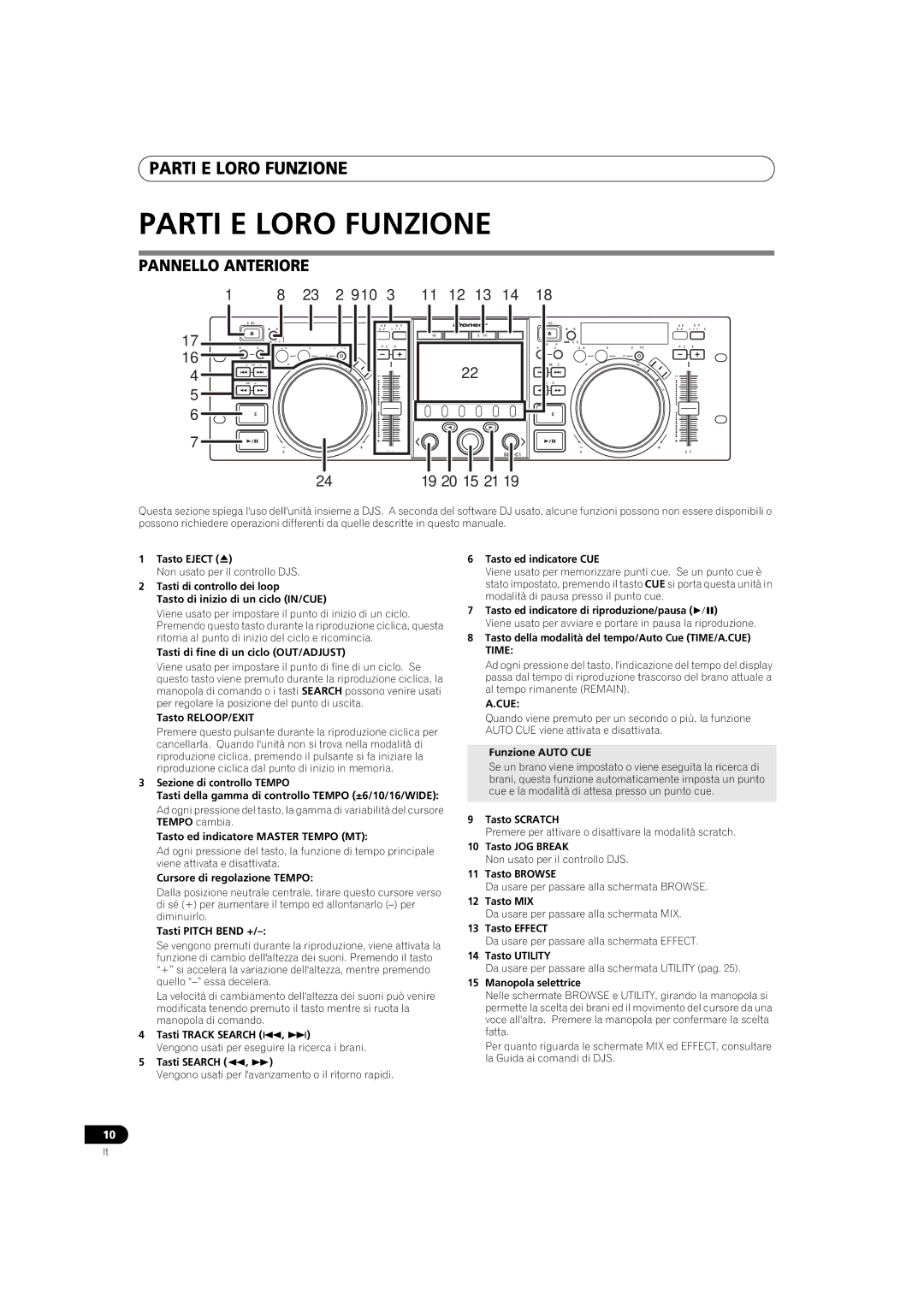 Pioneer SEP-C1 operating instructions Parti E Loro Funzione, Pannello Anteriore 