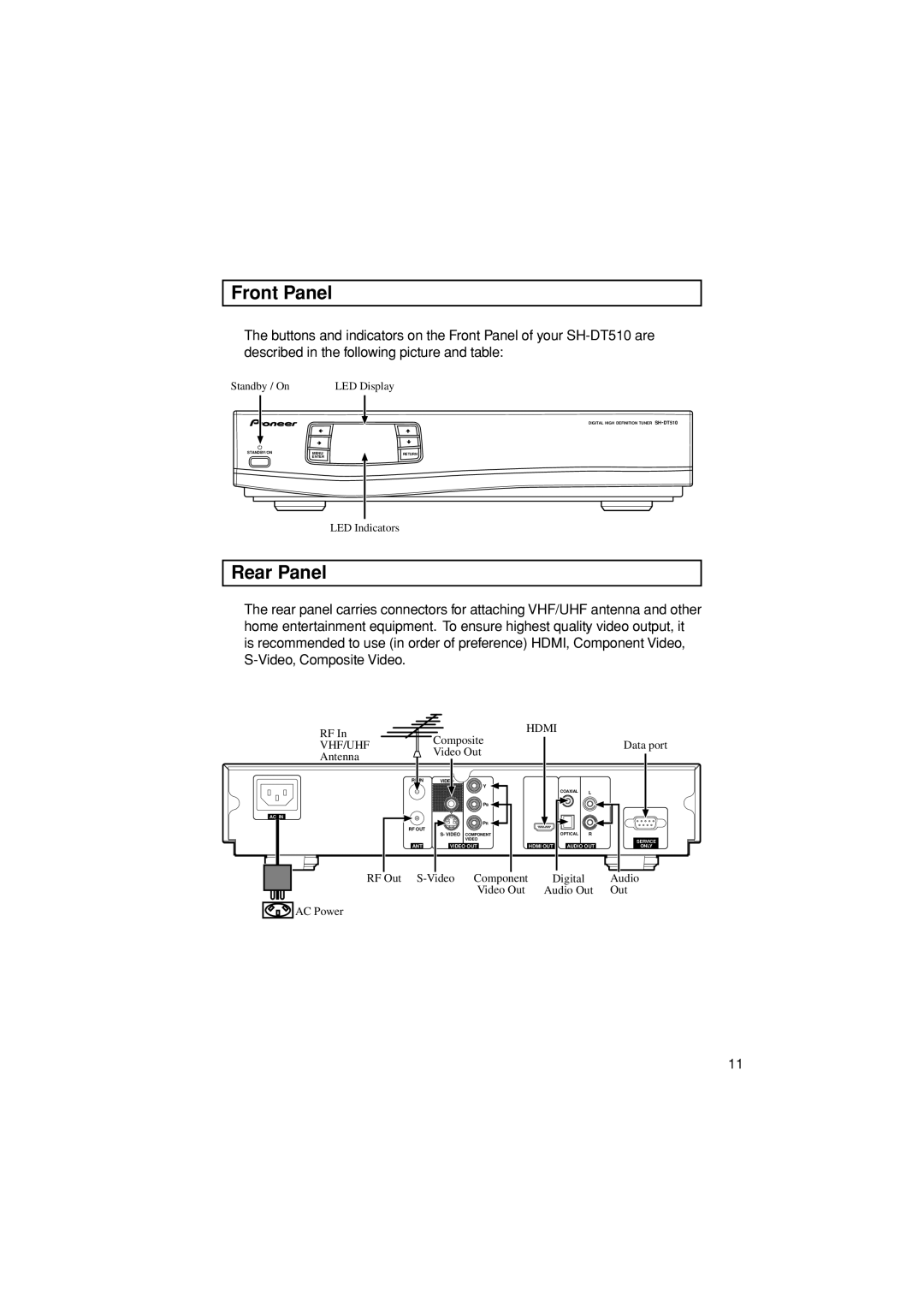 Pioneer SH-DT510 manual Front Panel, Rear Panel 