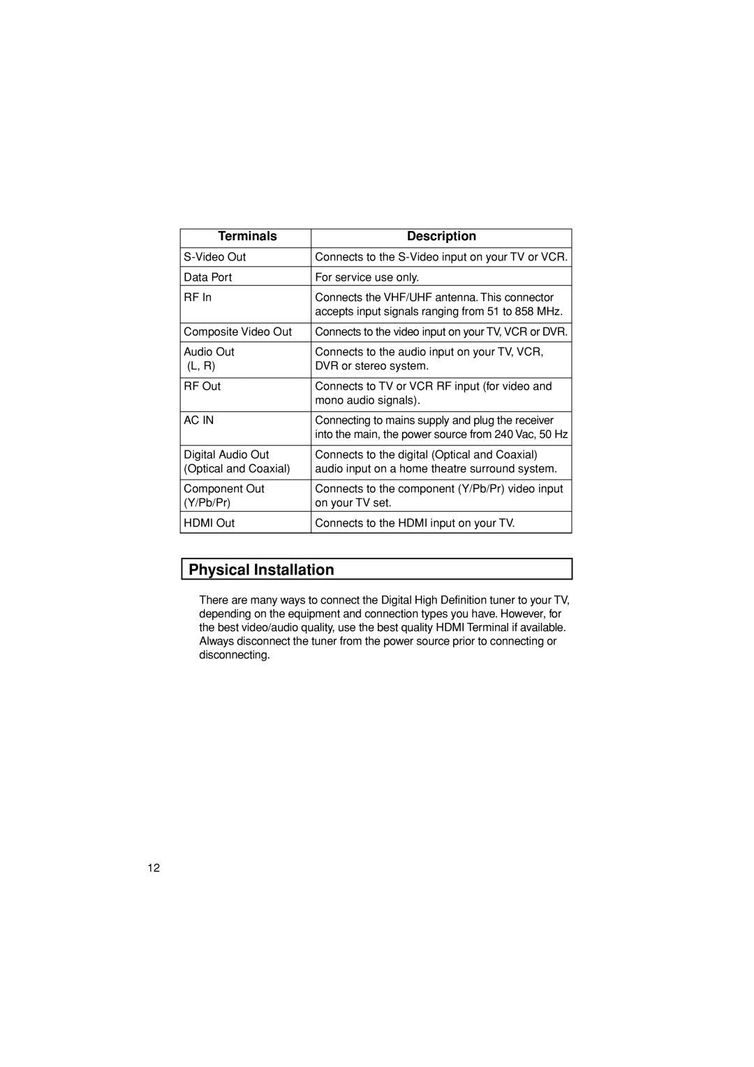 Pioneer SH-DT510 manual Physical Installation, Terminals Description 