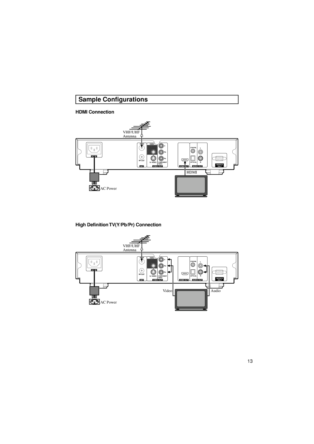 Pioneer SH-DT510 manual Sample Configurations, Hdmi Connection, High Definition TVY/Pb/Pr Connection 