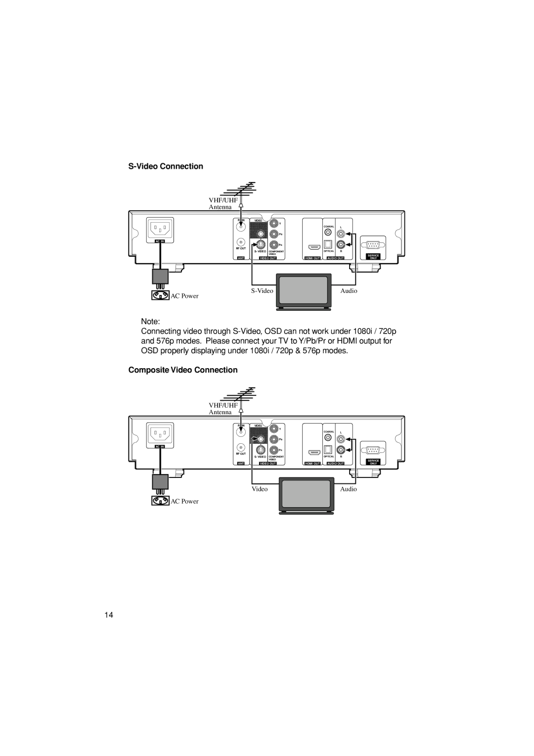 Pioneer SH-DT510 manual Composite Video Connection 