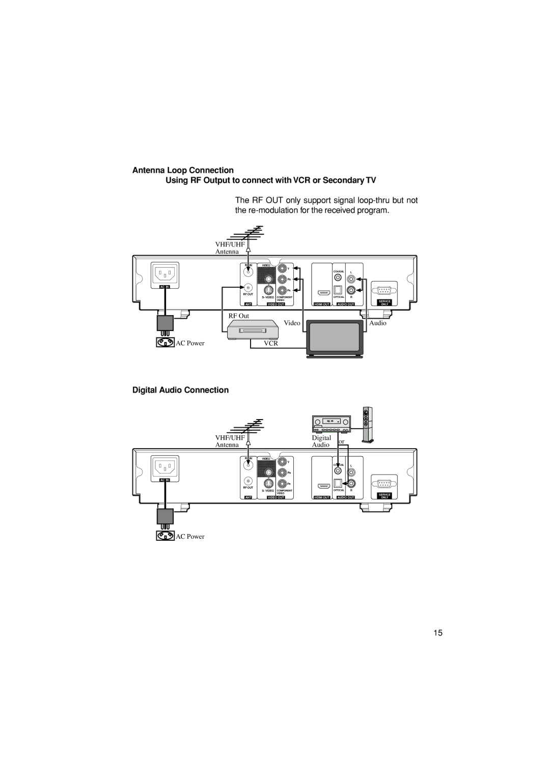 Pioneer SH-DT510 manual Digital Audio Connection, Digital Antenna Audio 