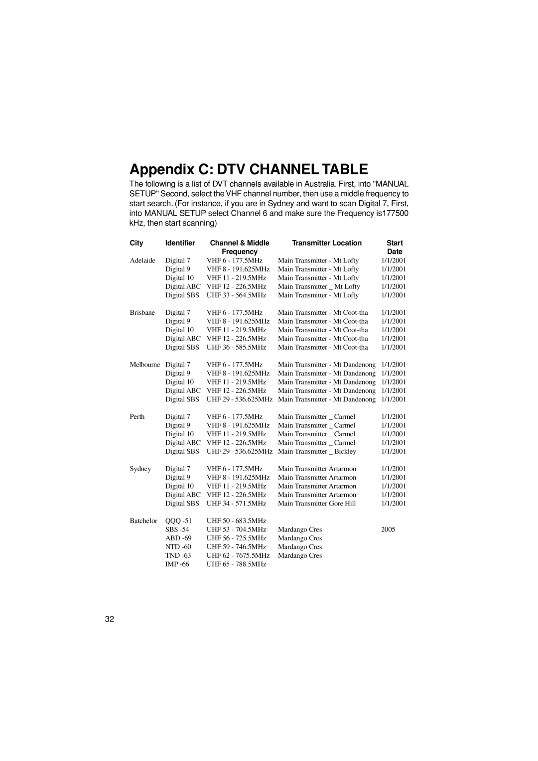 Pioneer SH-DT510 manual Appendix C DTV Channel Table 