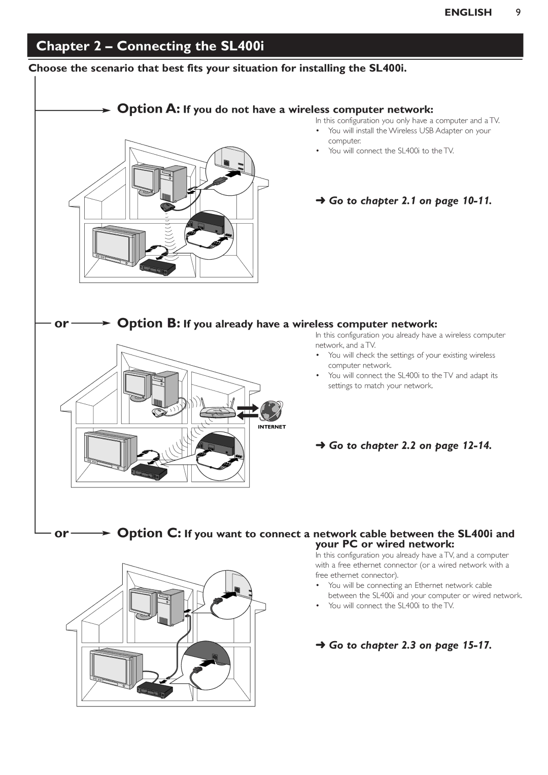 Pioneer SL400I Connecting the SL400i, Option B If you already have a wireless computer network, Your PC or wired network 