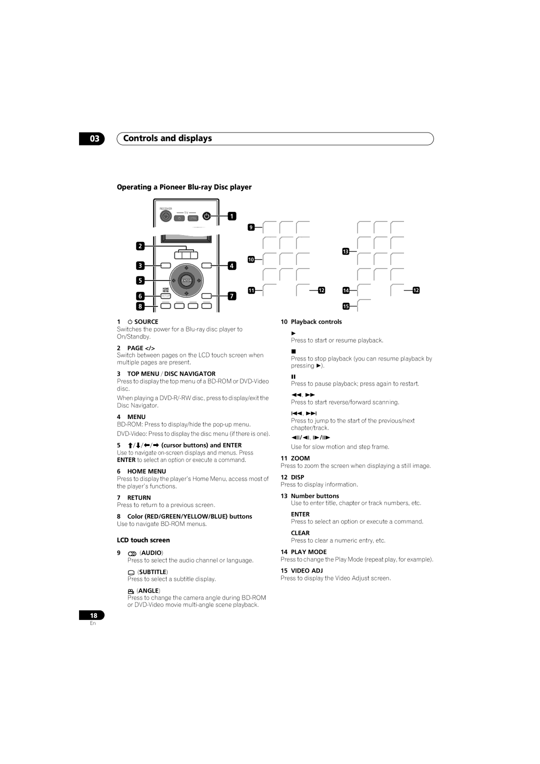 Pioneer AS-LX70, SSP-LX70ST manual TOP Menu / Disc Navigator, Home Menu Disp, Enter, Subtitle, Angle, Play Mode, Video ADJ 