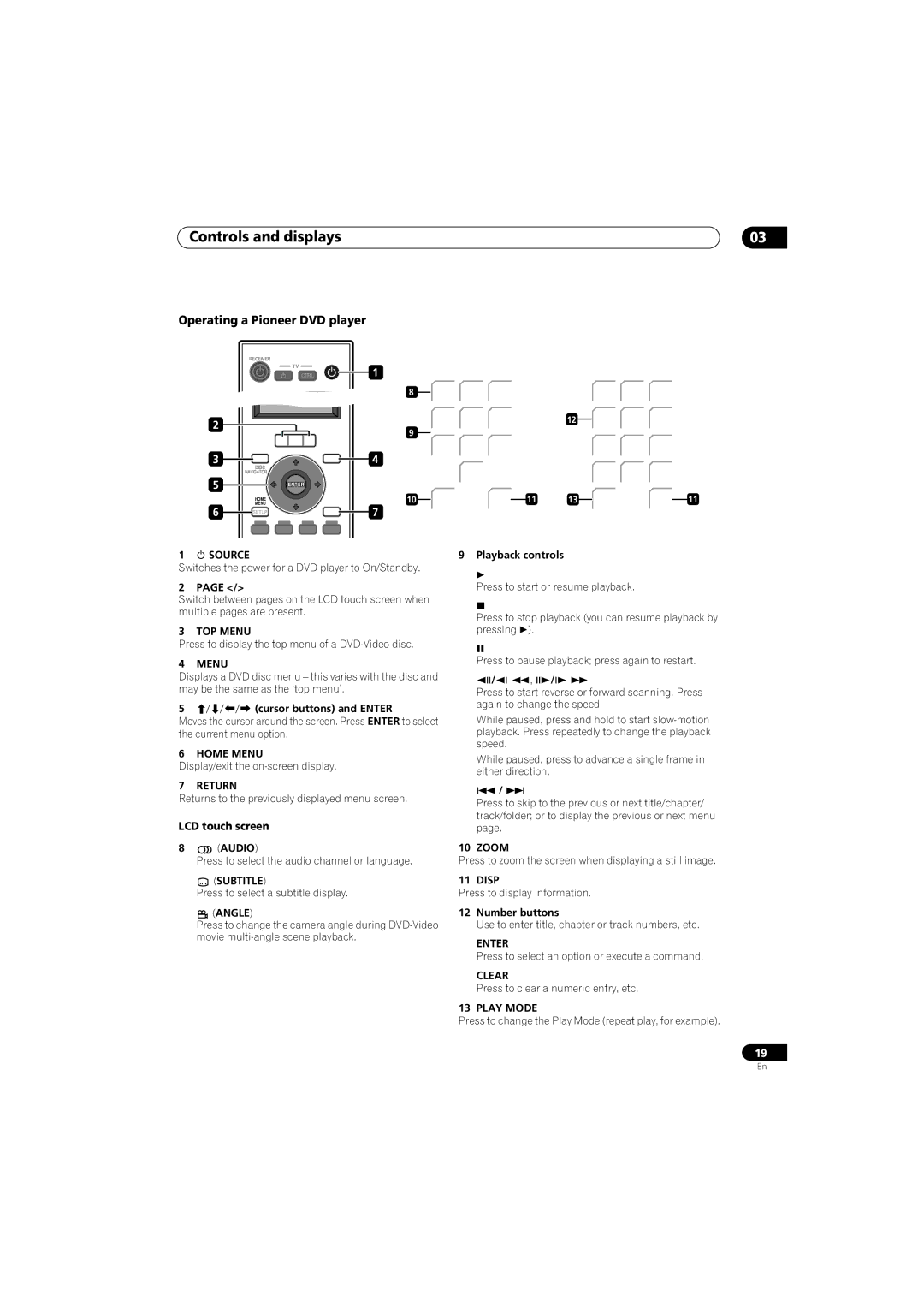 Pioneer HTP-LX70, SSP-LX70ST, SX-LX70W, AS-LX70 manual TOP Menu, Audio Zoom, Subtitle Disp 