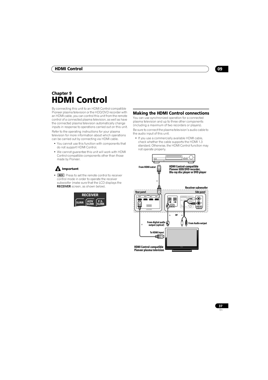 Pioneer SX-LX70W, SSP-LX70ST manual Making the Hdmi Control connections, Hdmi Control-compatible Pioneer plasma television 