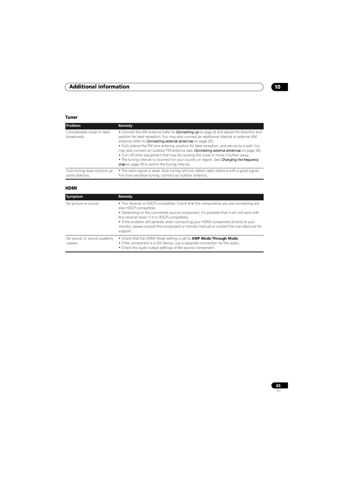 Pioneer SX-LX70W, SSP-LX70ST, AS-LX70, HTP-LX70 manual Tuner, Antenna refer to Connecting external antennas on 