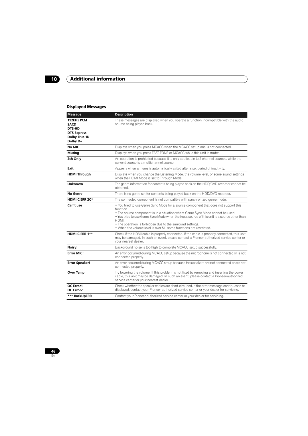 Pioneer AS-LX70, SSP-LX70ST, SX-LX70W, HTP-LX70 manual Displayed Messages, Sacd DTS-HD, Hdmi C.ERR 2C 
