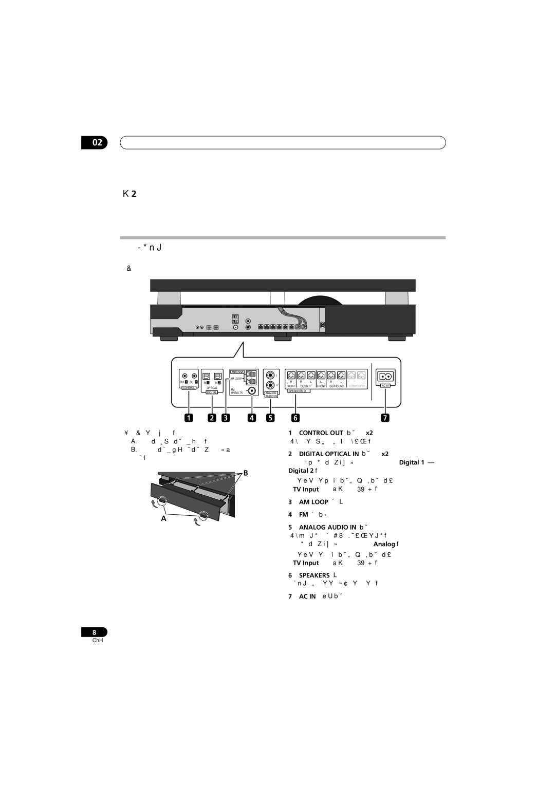 Pioneer AS-LX70, SSP-LX70ST, SX-LX70W, HTP-LX70 manual 02 接線 接收重低音揚聲器, 側面板 