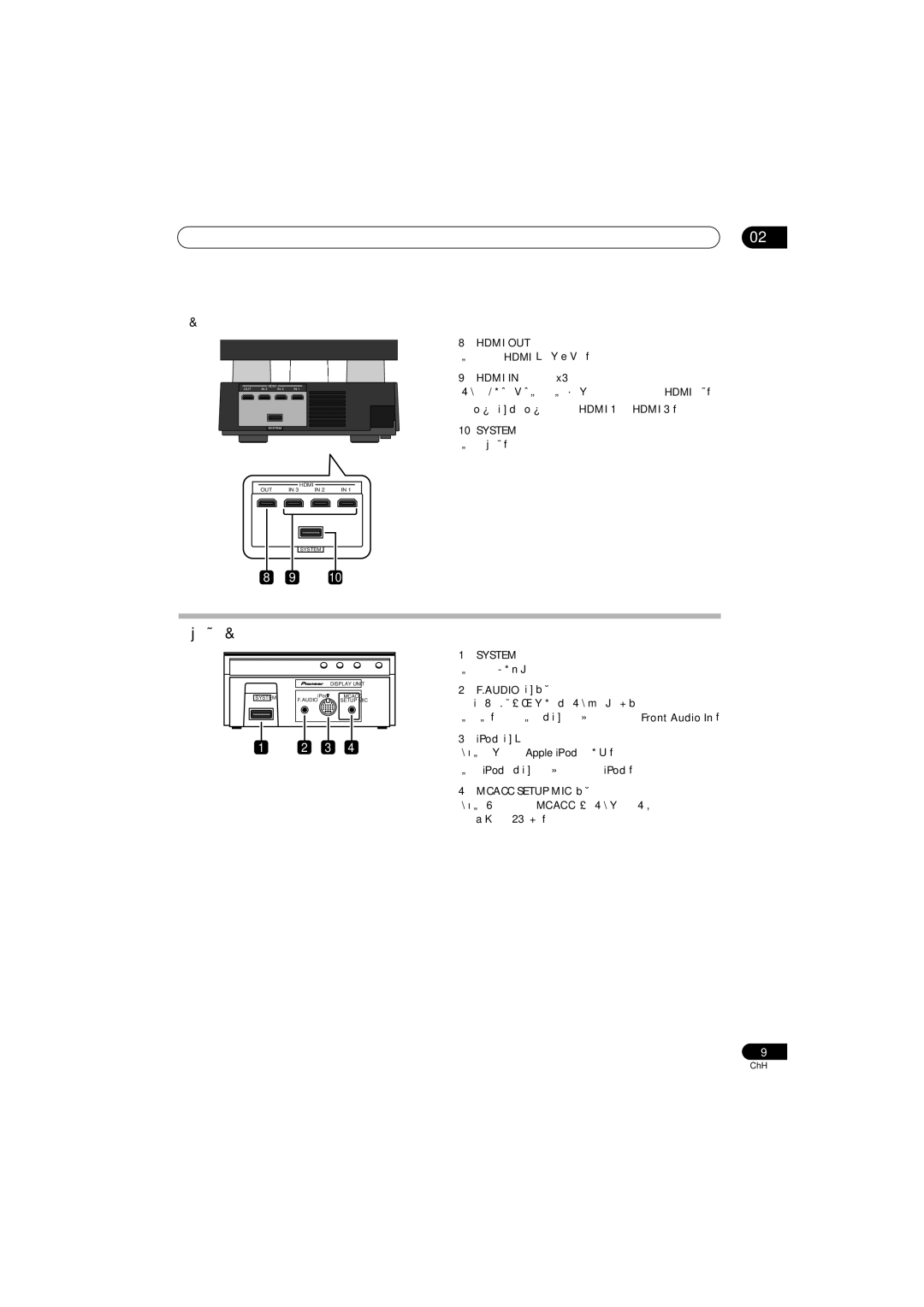 Pioneer HTP-LX70, SSP-LX70ST, SX-LX70W, AS-LX70 manual 顯示裝置背面, 後面板 