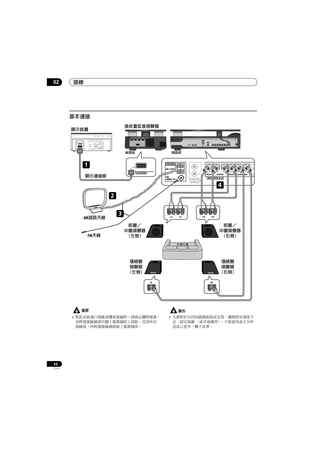 Pioneer SSP-LX70ST, SX-LX70W, AS-LX70 manual 02 接線 基本連接, 顯示裝置 接收重低音揚聲器, 顯示連接線 Am迴路天線, 前置／ 中置揚聲器 （左側） 環繞聲 （右側）, 環繞聲 揚聲器 （右側） 