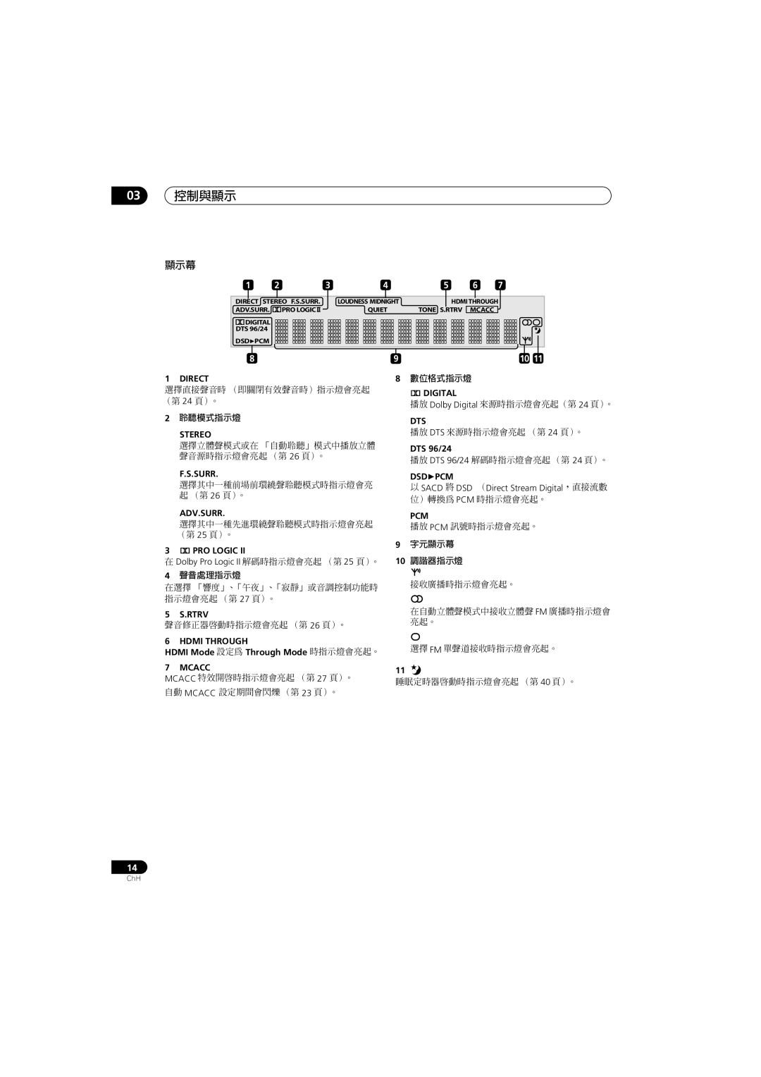 Pioneer SSP-LX70ST, SX-LX70W, AS-LX70, HTP-LX70 manual 03 控制與顯示, 顯示幕, 選擇直接聲音時 （即關閉有效聲音時）指示燈會亮起, （第 24 頁）。 